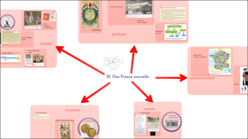 Frise Chronologique Révolution Française Et Empire